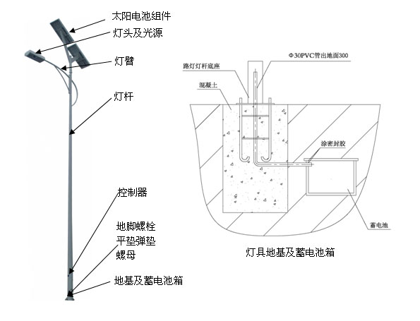 太阳能路灯安装