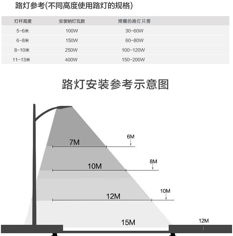 高度瓦数图