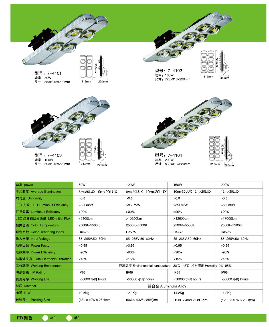 led路灯灯头报价