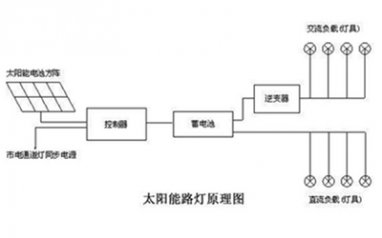 太阳能路灯原理详解